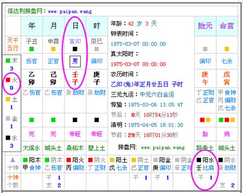 出生時辰八字|生辰八字查詢，生辰八字五行查詢，五行屬性查詢